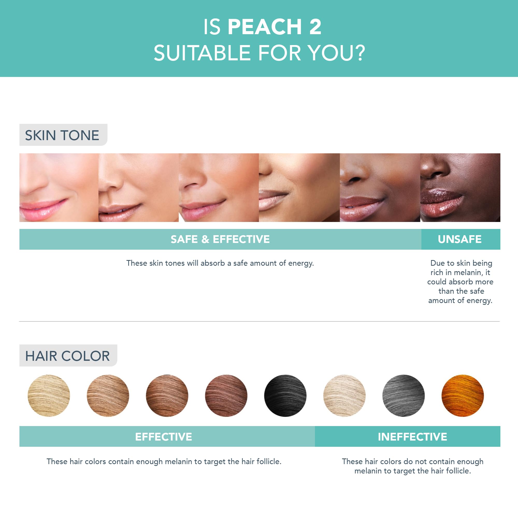 FOREO Peach 2 T-Sonic massage enhances comfort and radiance.