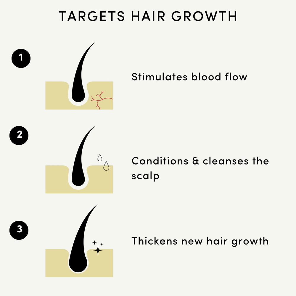 Forest & Shore label closeup showing natural ingredients and premium nourishment for hair.
