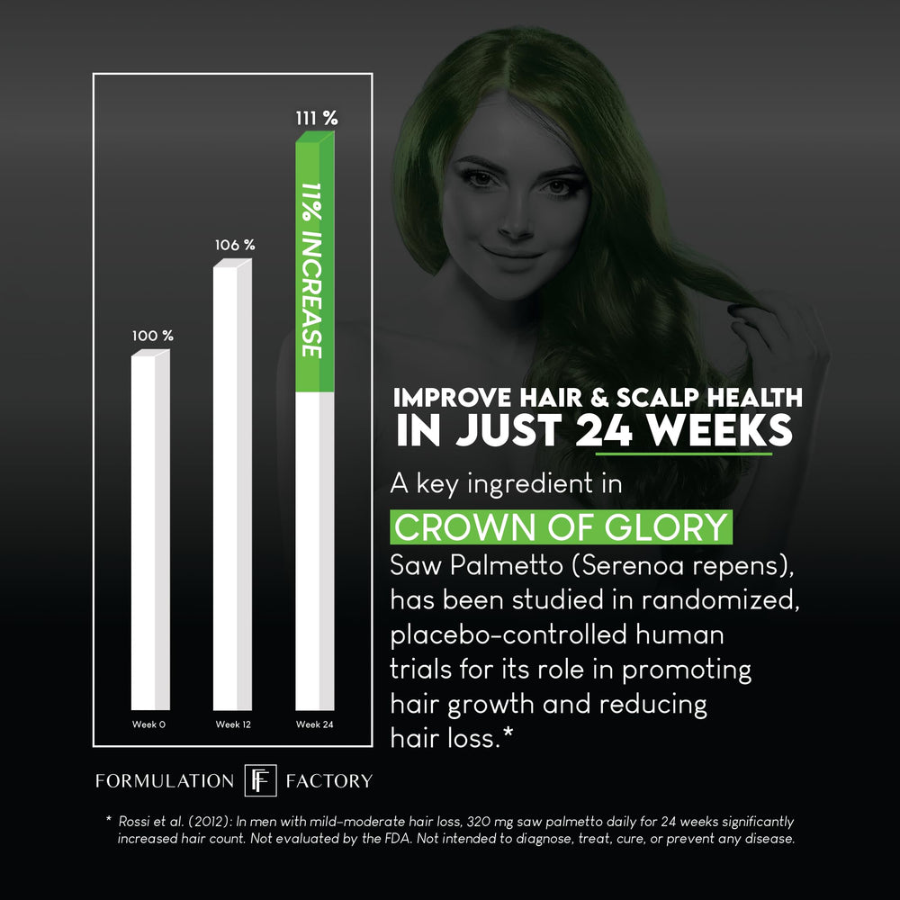Formulation Factory Crown of Glory daily use scene promotes routine consistency