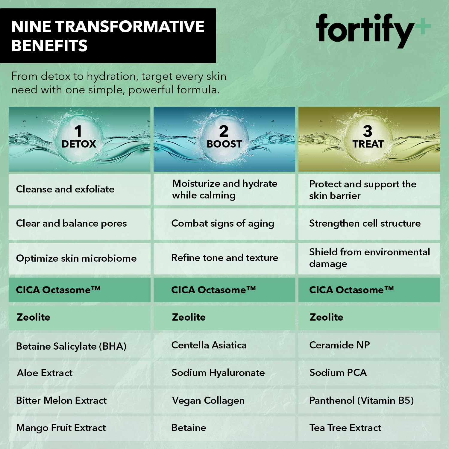 Fortify Skincare Aloe Soothing wipes calm sensitive skin.
