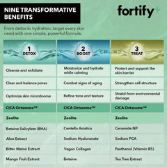 Fortify Skincare Aloe Soothing wipes calm sensitive skin.