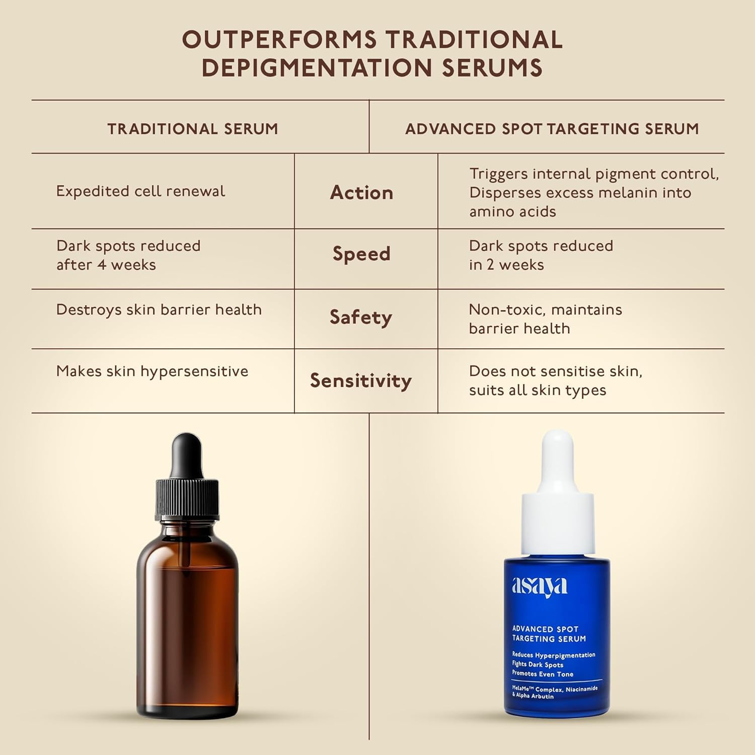 Packaging display of FOUNTINA ASAYAA 30ml serum bottle with dropper.
