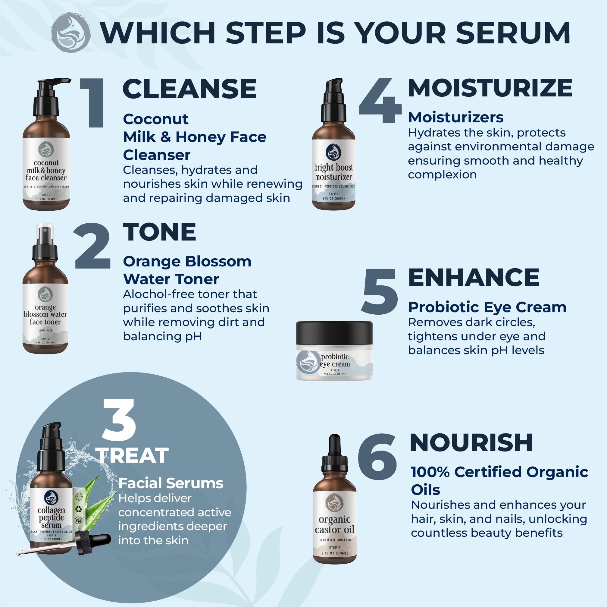 Foxbrim Naturals USA-made bottle signals small-batch, conscious skincare