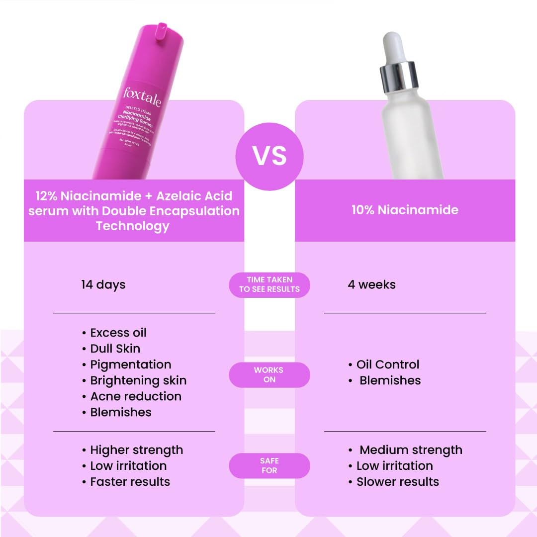 FoxTale unisex skincare routine setup for morning and evening use.