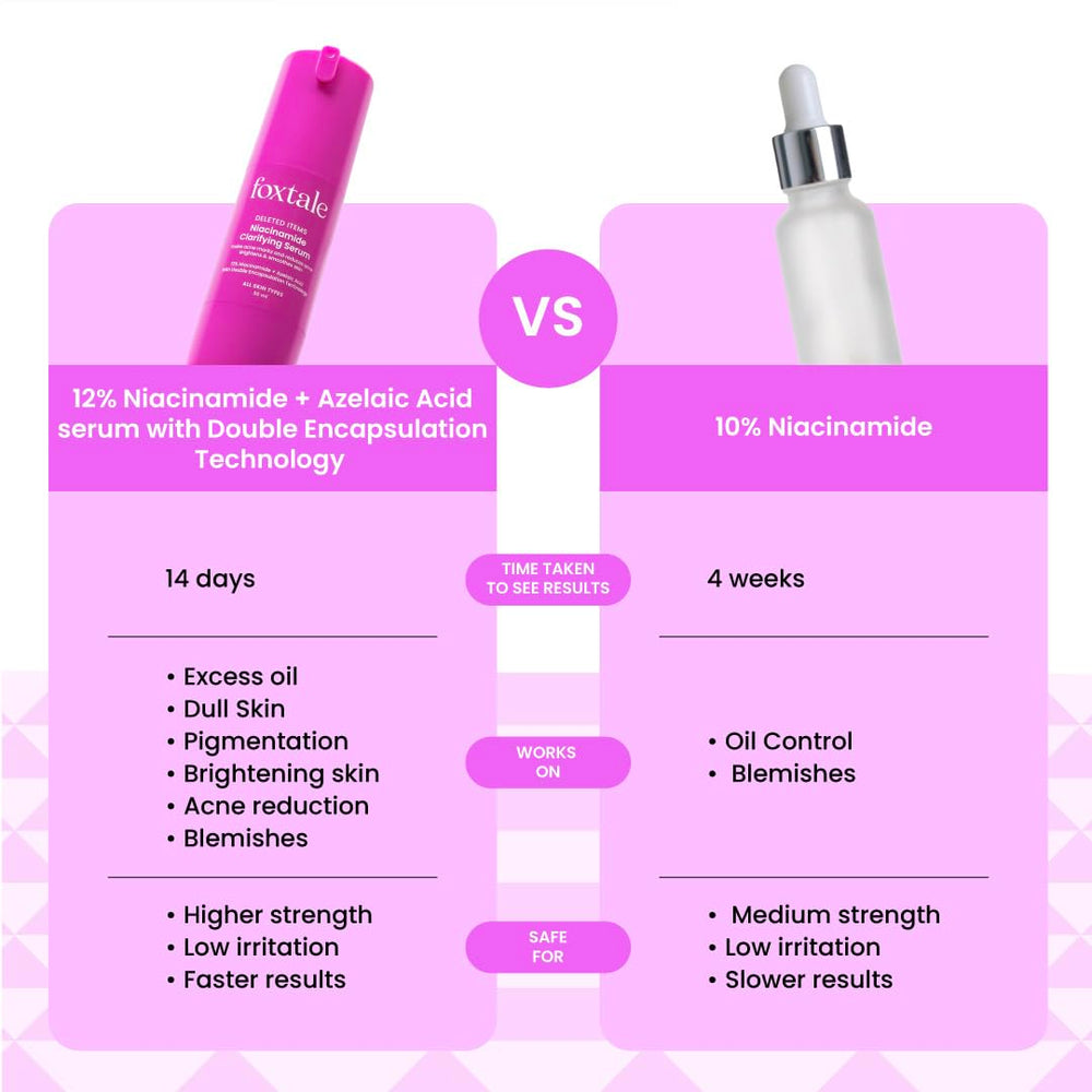 FoxTale unisex skincare routine setup for morning and evening use.