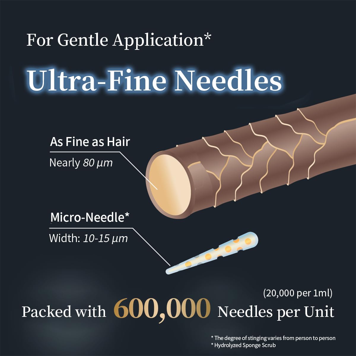 Close-up of ultra-fine microneedles in Fractional CC CX4 serum