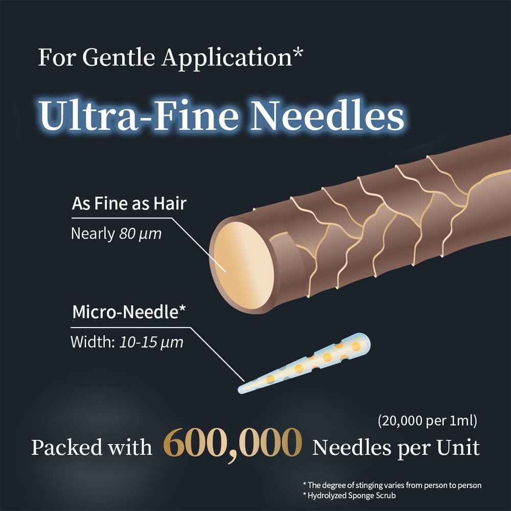 Close-up of ultra-fine microneedles in Fractional CC CX4 serum