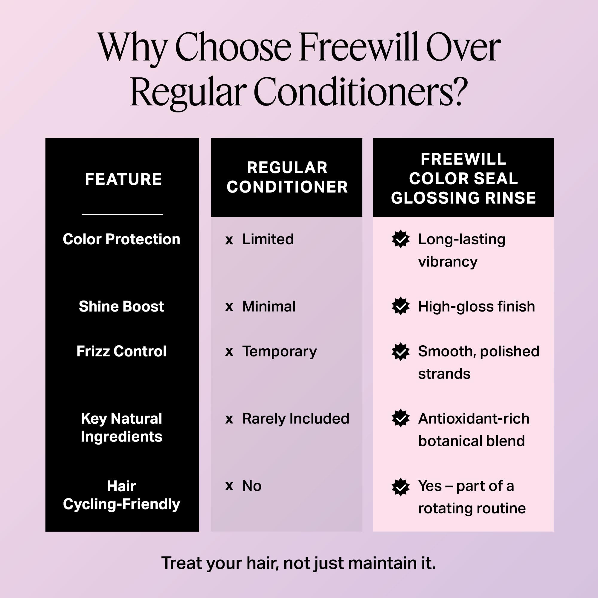 Freewill Color Seal Glossing Rinse ingredients raspberry-leaf extract energized by antioxidants