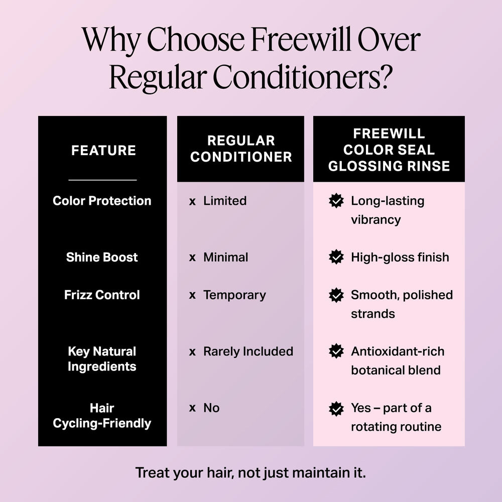 Freewill Color Seal Glossing Rinse ingredients raspberry-leaf extract energized by antioxidants