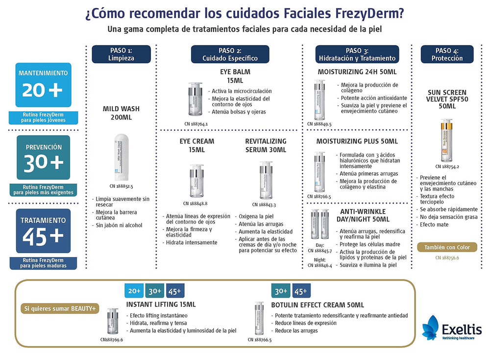 FrezyDerm Botulin Effect Cream packaging front view.