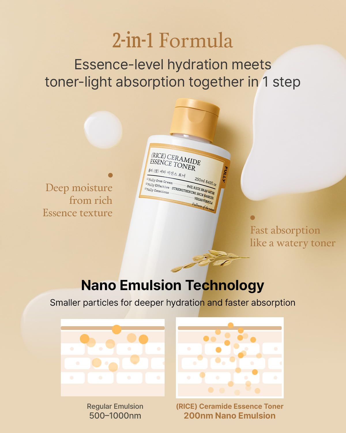 FULLY Ceramide hydration illustration emphasizes moisture retention and elasticity.