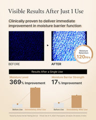 FULLY Rice Ceramide Moisturizing Cream barrier care—strengthens the natural lipid barrier.