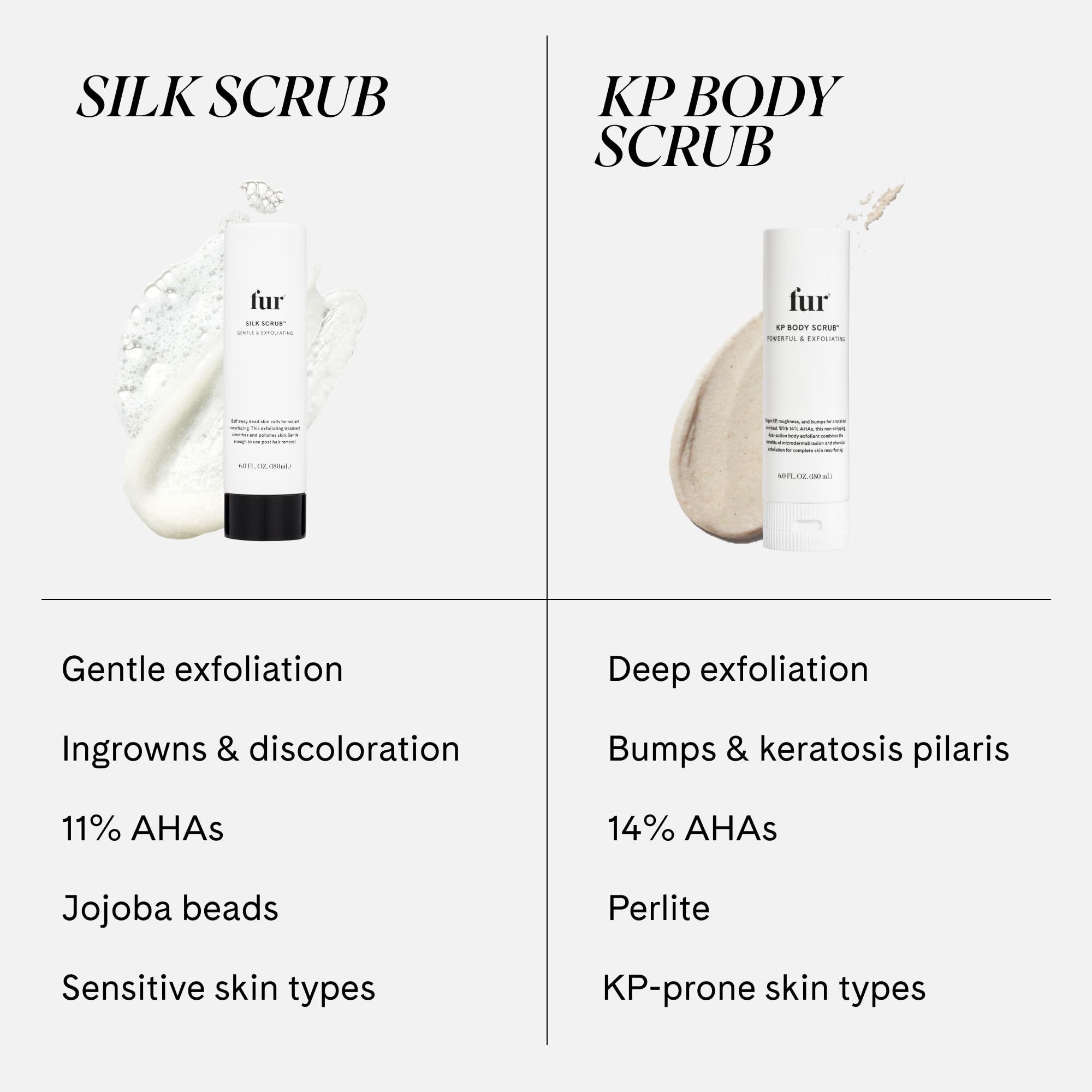 Vegan formula Fur Silk Scrub shown for sensitive skin care and overall softness.