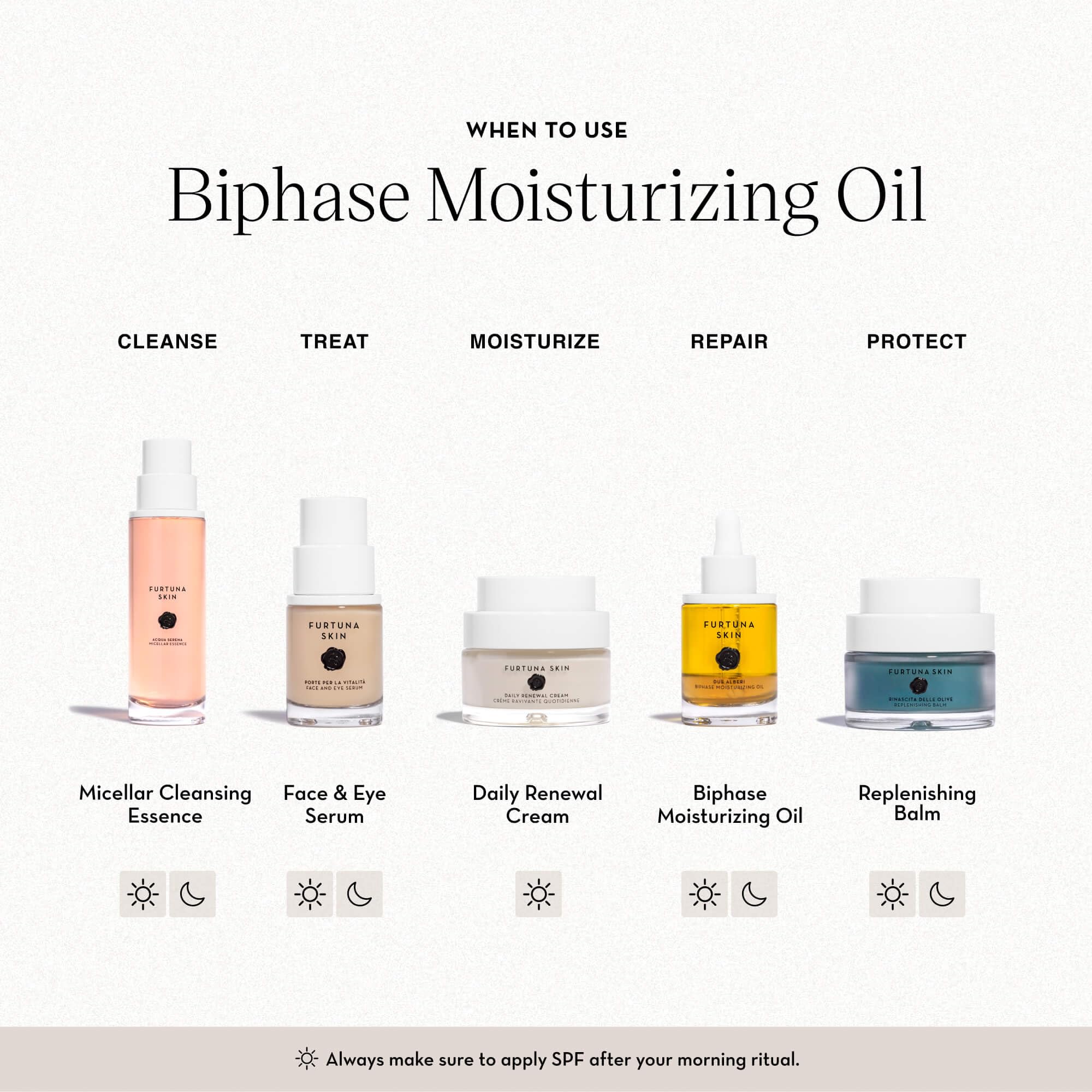 Furtuna Skin Biphase Oil packaging emphasizes vegan, cruelty-free credentials.