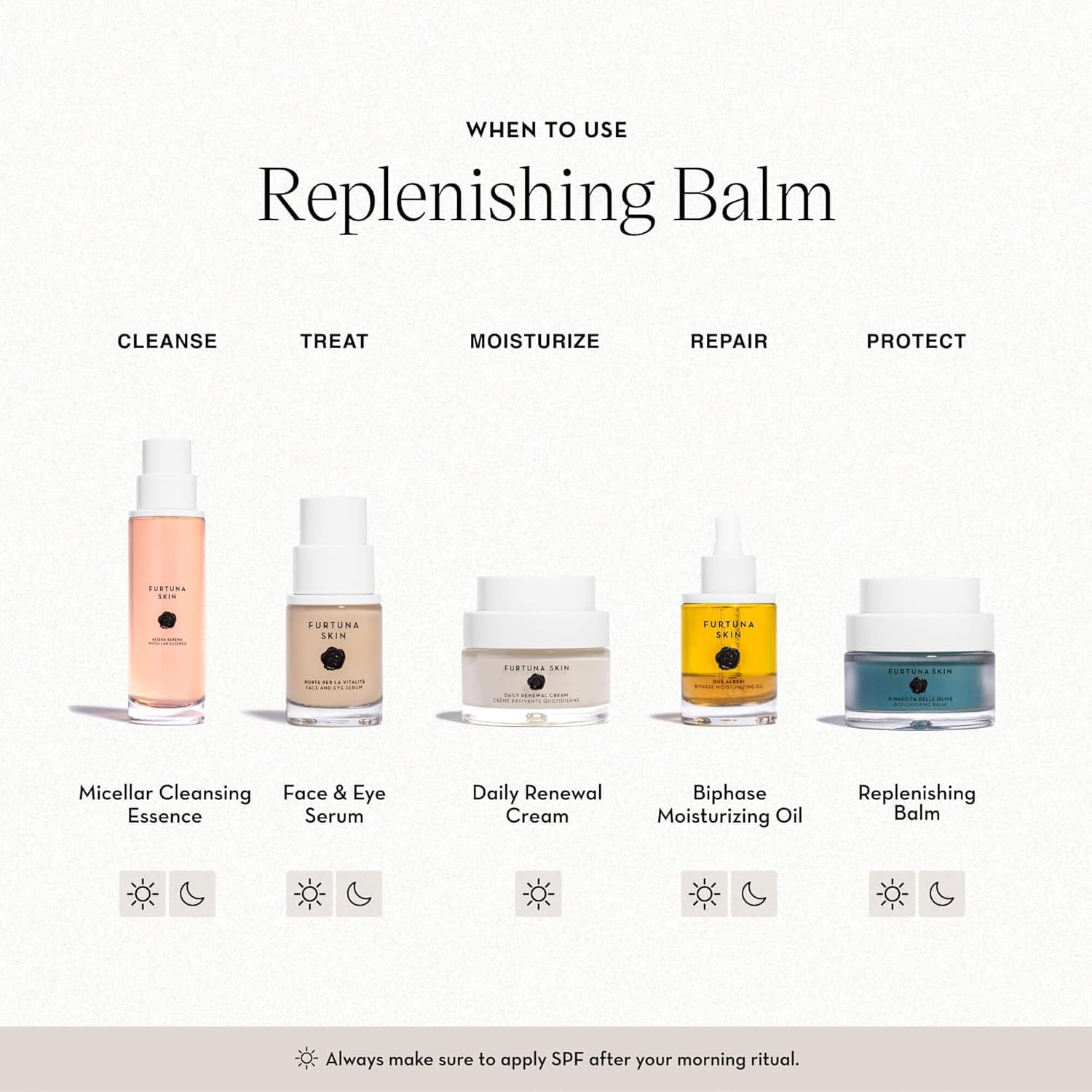 Label highlights hawthorn and dandelion as key ingredients in Furtuna Balm