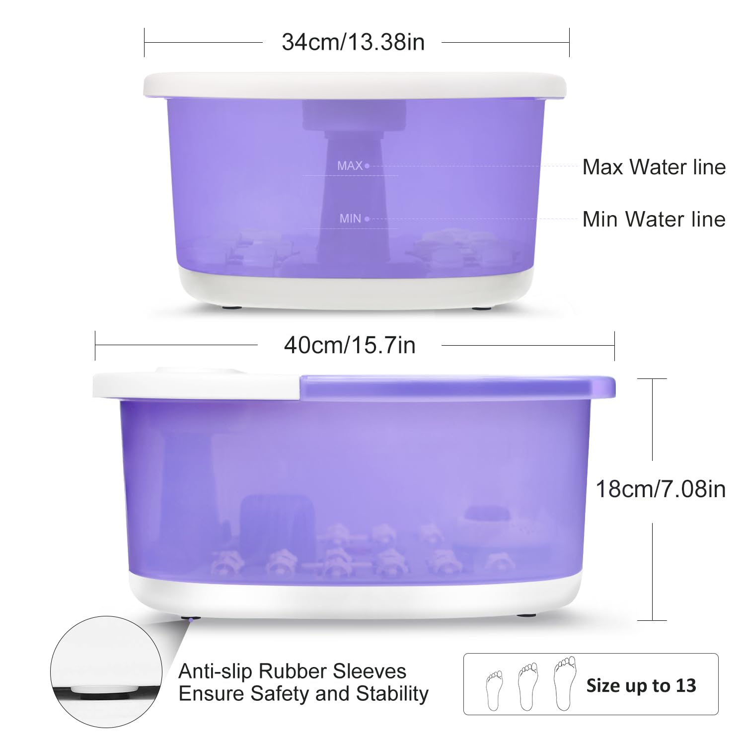 FutureCare adjustable temperature display for personalized soak