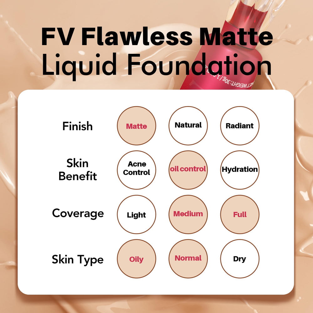 FV Foundation packaging highlights 30ml size for travel-friendly use.