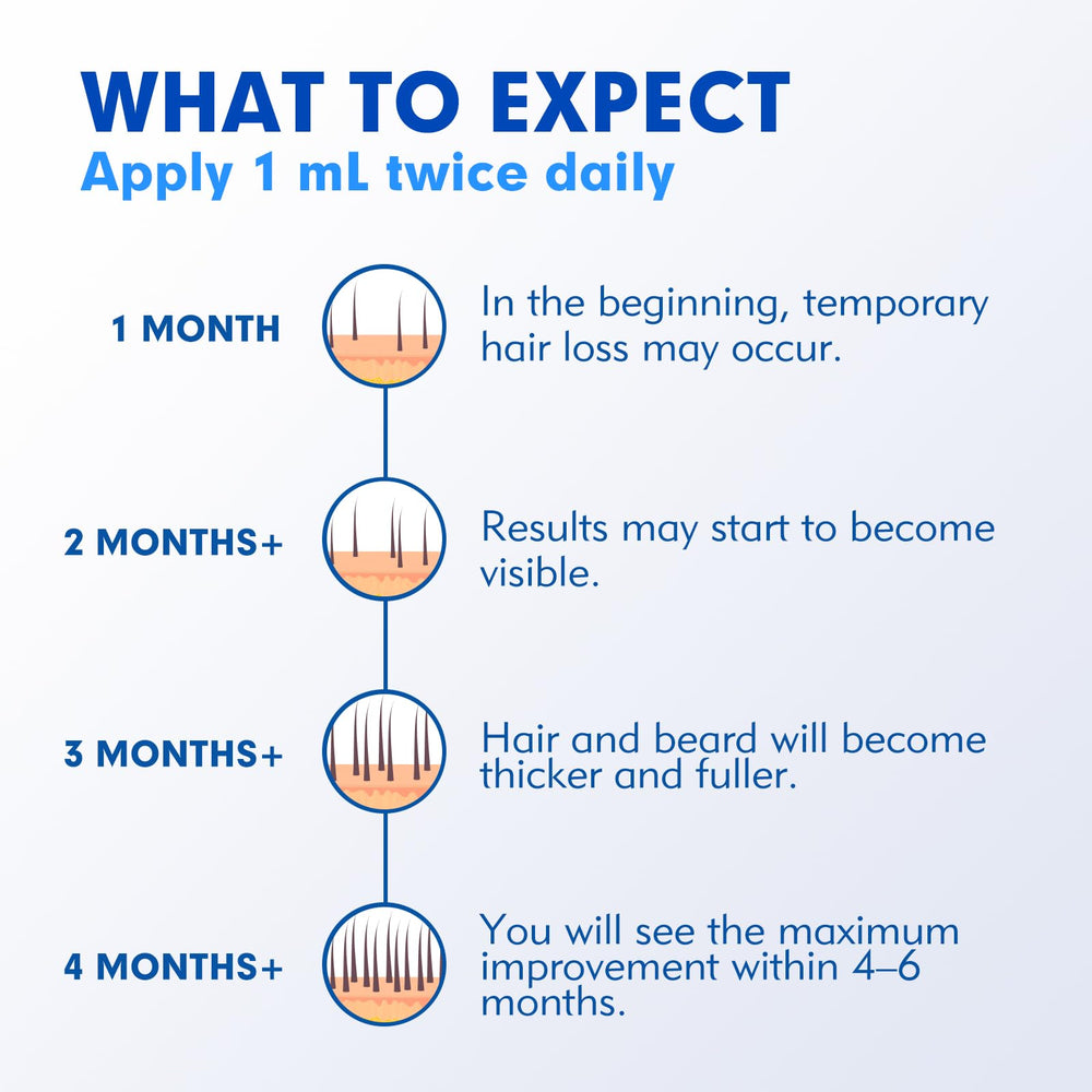 Fyntikal non-greasy finish keeps hair feeling clean.