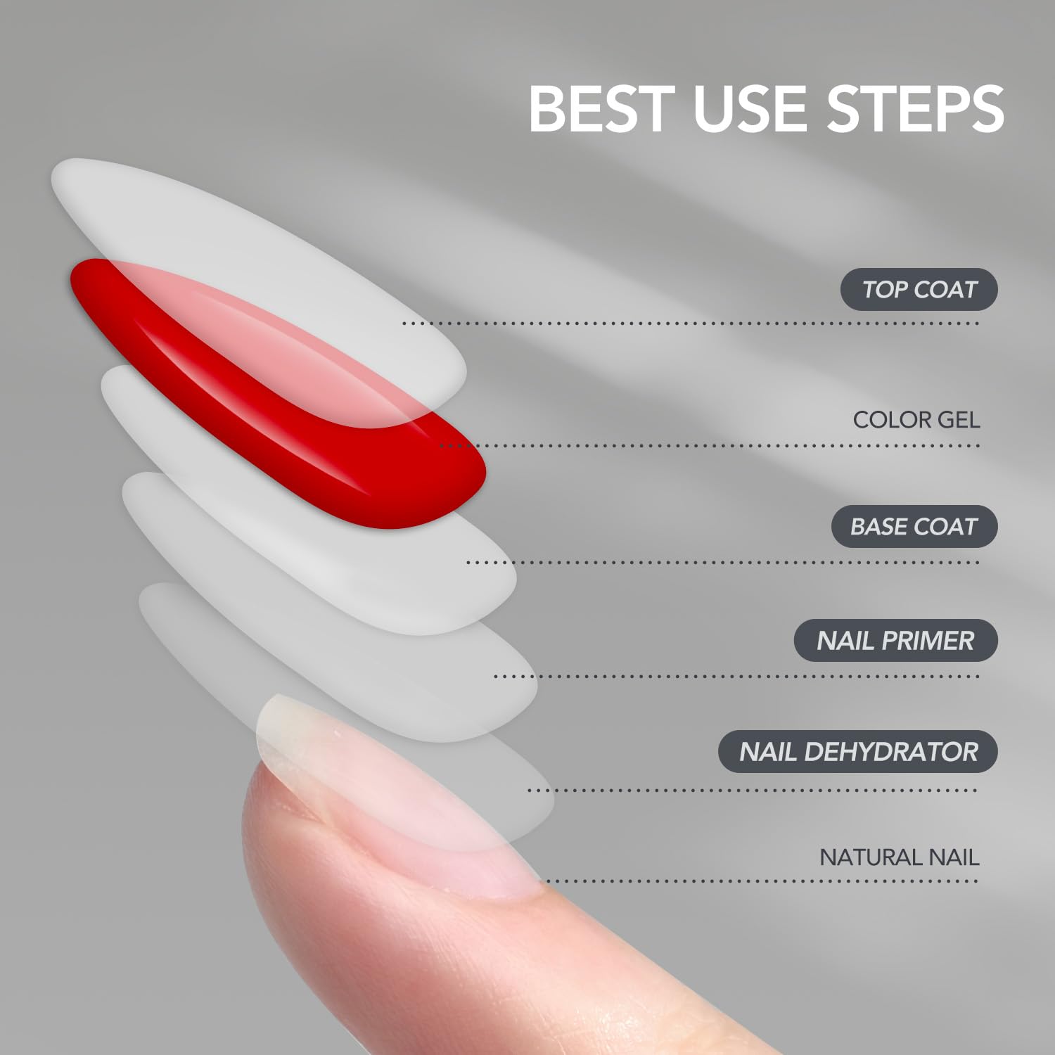 GAOY 4-pcs nail prep set ideal for routine gel manicures.