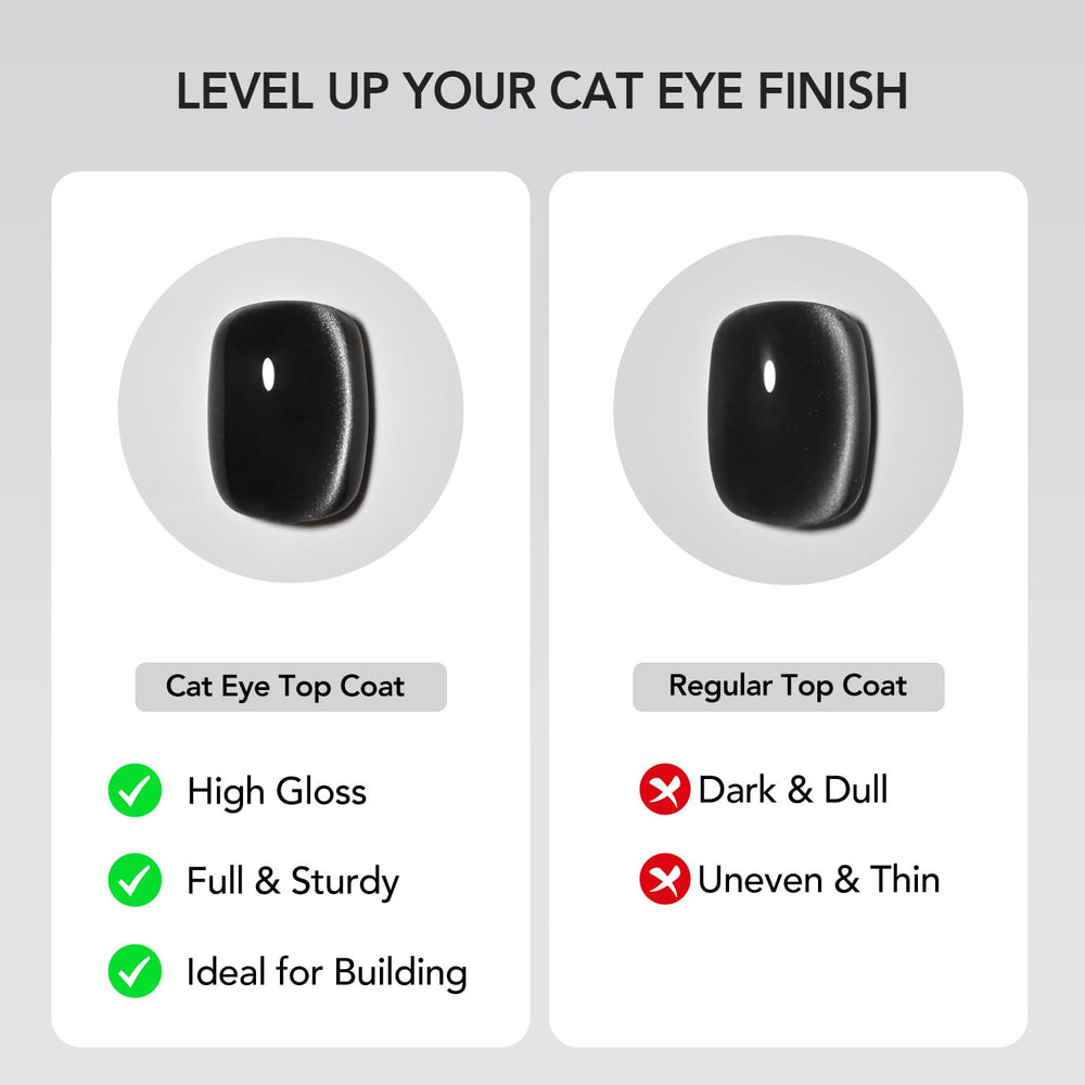 GAOY Cat Eye Top Coat cures under UV lamp in 60 seconds