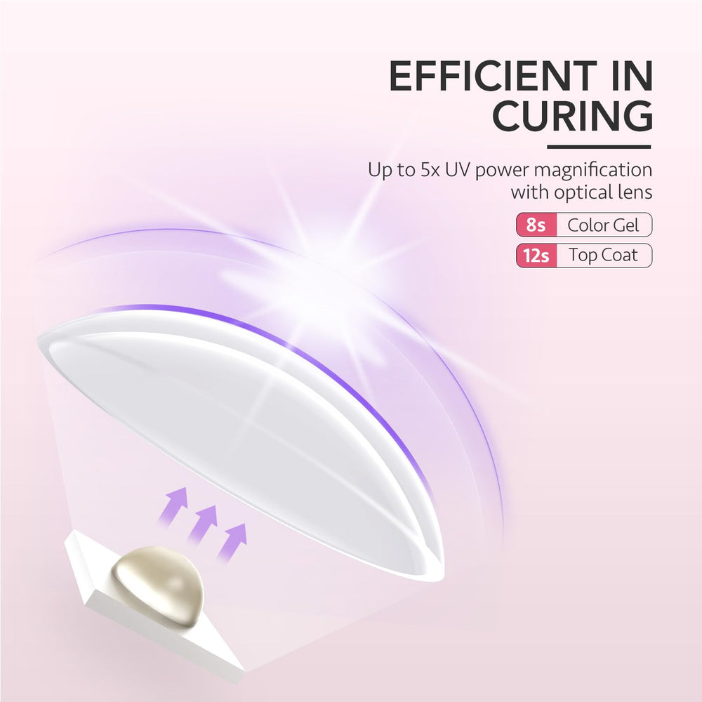 GAOY dual timer for precise 20 s or 60 s gel cures