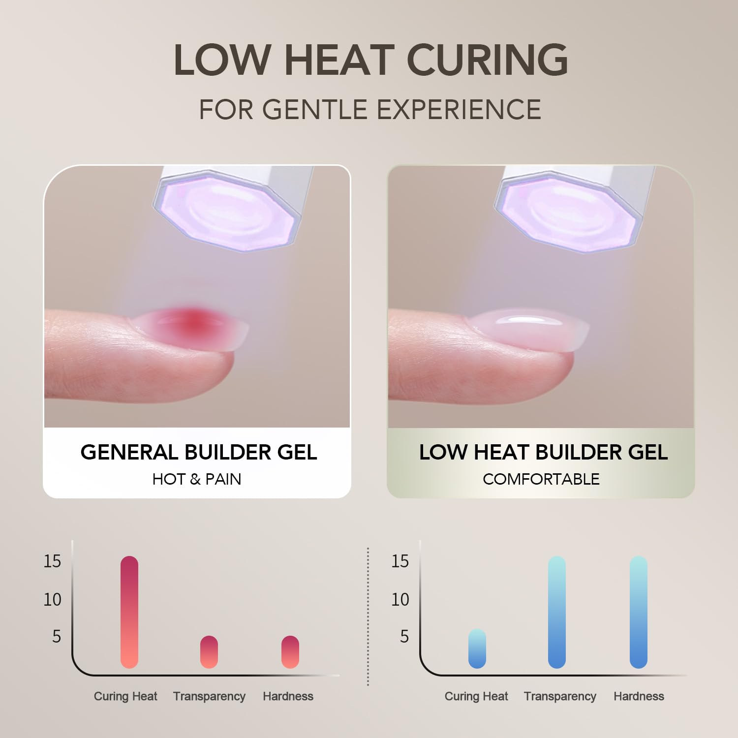 GAOY soak-off clear builder gel for easy removal.