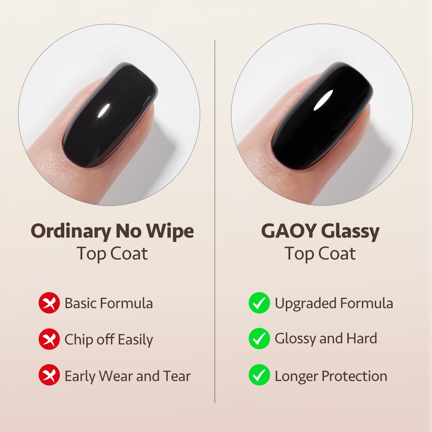 GAOY gel set cures under UV light in about 60 seconds