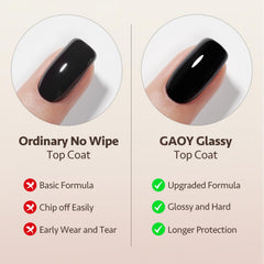 GAOY gel set cures under UV light in about 60 seconds
