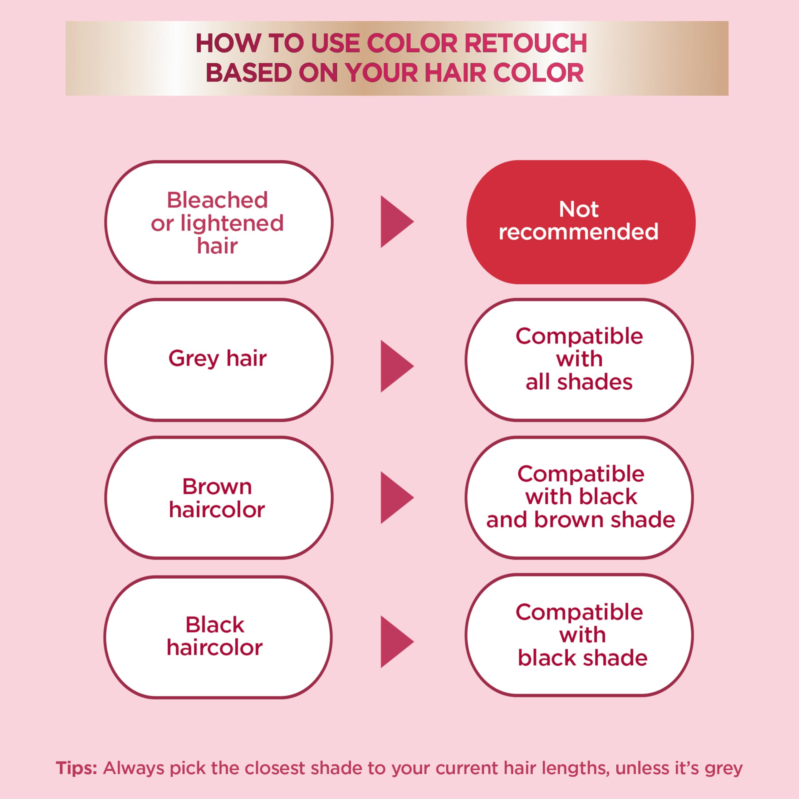 Garnier Color Retouch up to 4 weeks of color retention on hair.