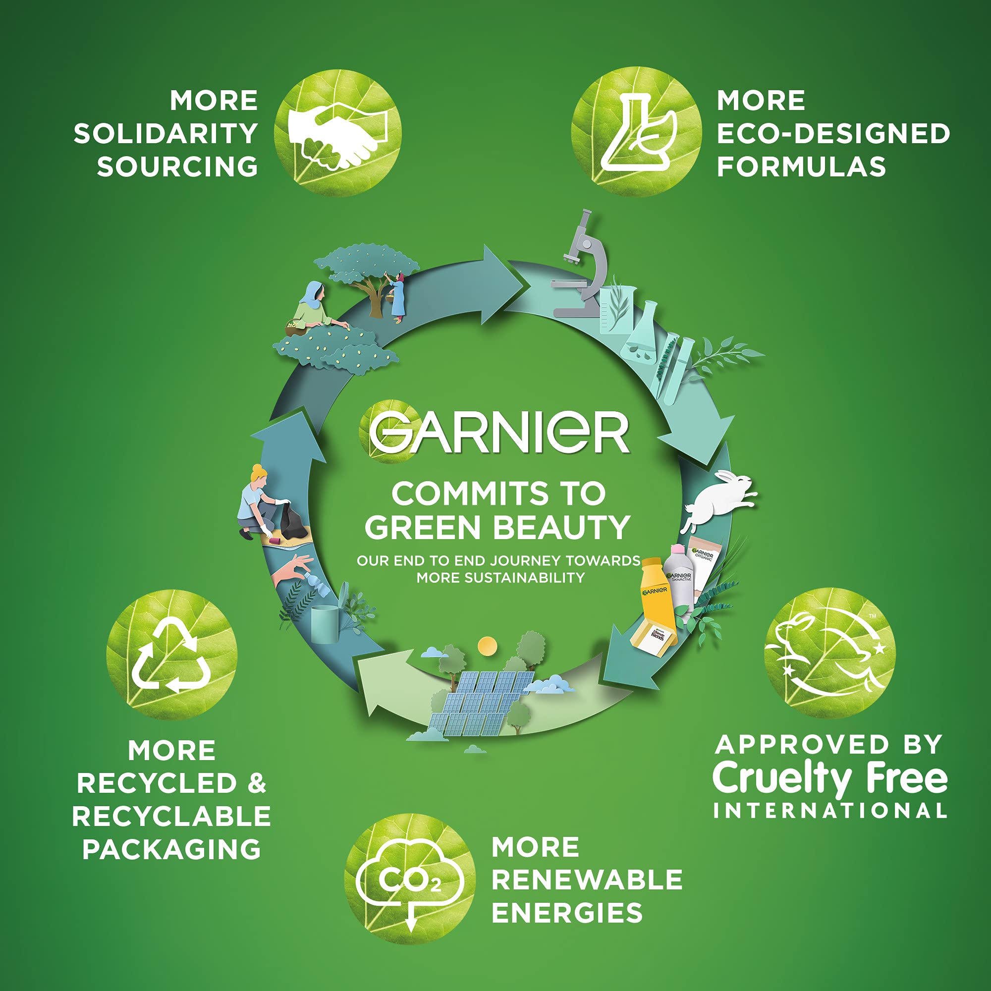 Garnier Skin Active Pure Active Charcoal Mask texture on skin suggests deep cleansing.
