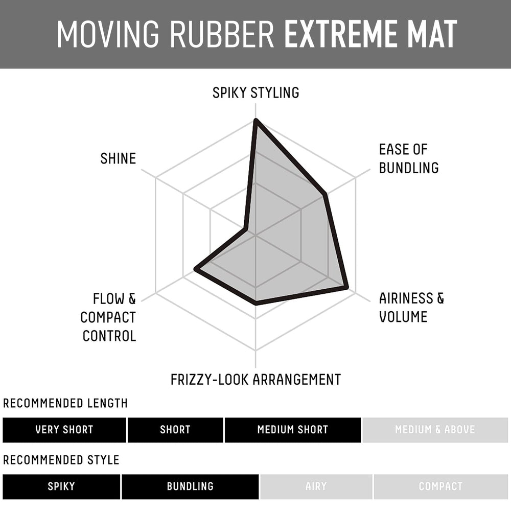 Gatsby Moving Rubber Extreme Matte Wax on hair reveals natural matte finish