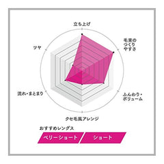 Gatsby Moving Rubber Spiky Edge label close-up with strong hold and fragrance