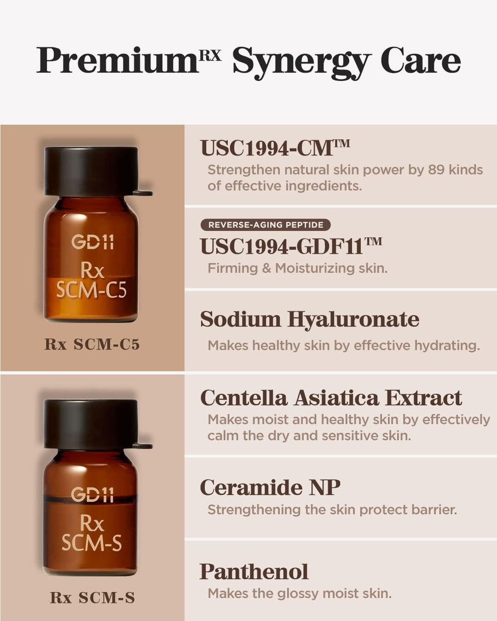 GD11 freeze-drying technology preserves actives for lasting potency