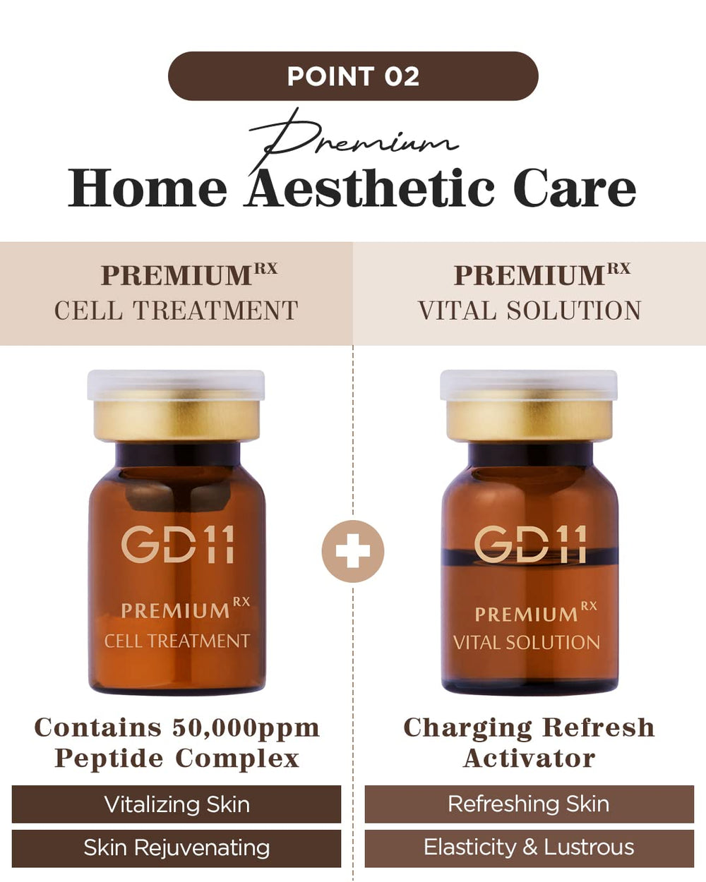 GD11 Premium Cell Treatment application on skin supports absorption and even coverage.