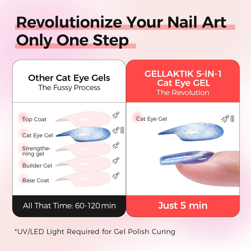 GELLAKTIK high-gloss finish enhances color shine