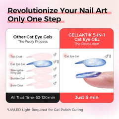 GELLAKTIK high-gloss finish enhances color shine