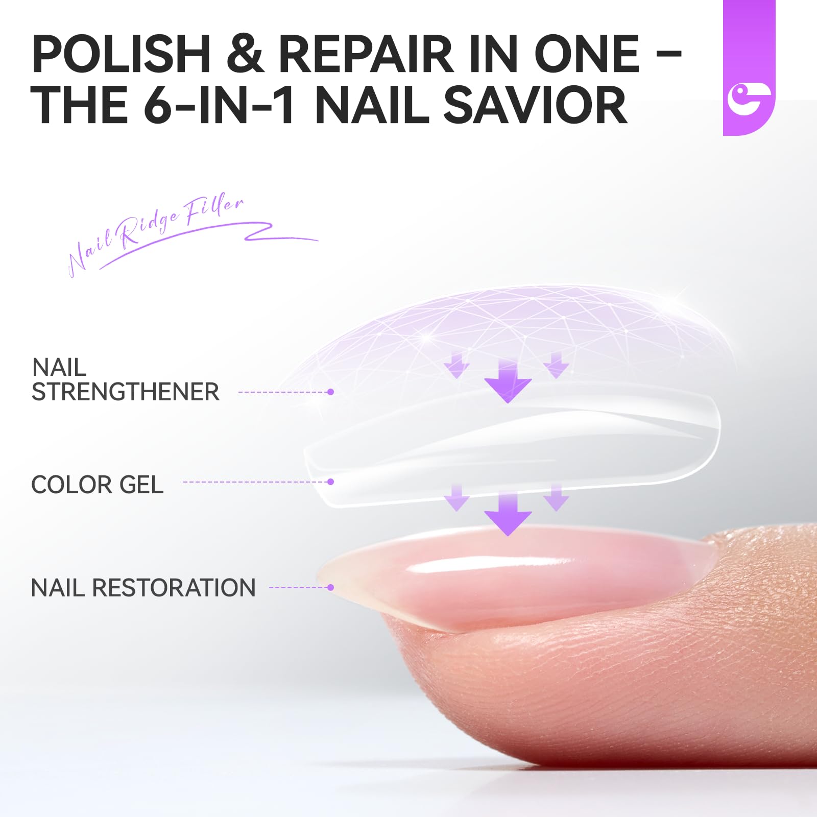 Gelike EC nail ridge filler smoothing uneven surfaces.