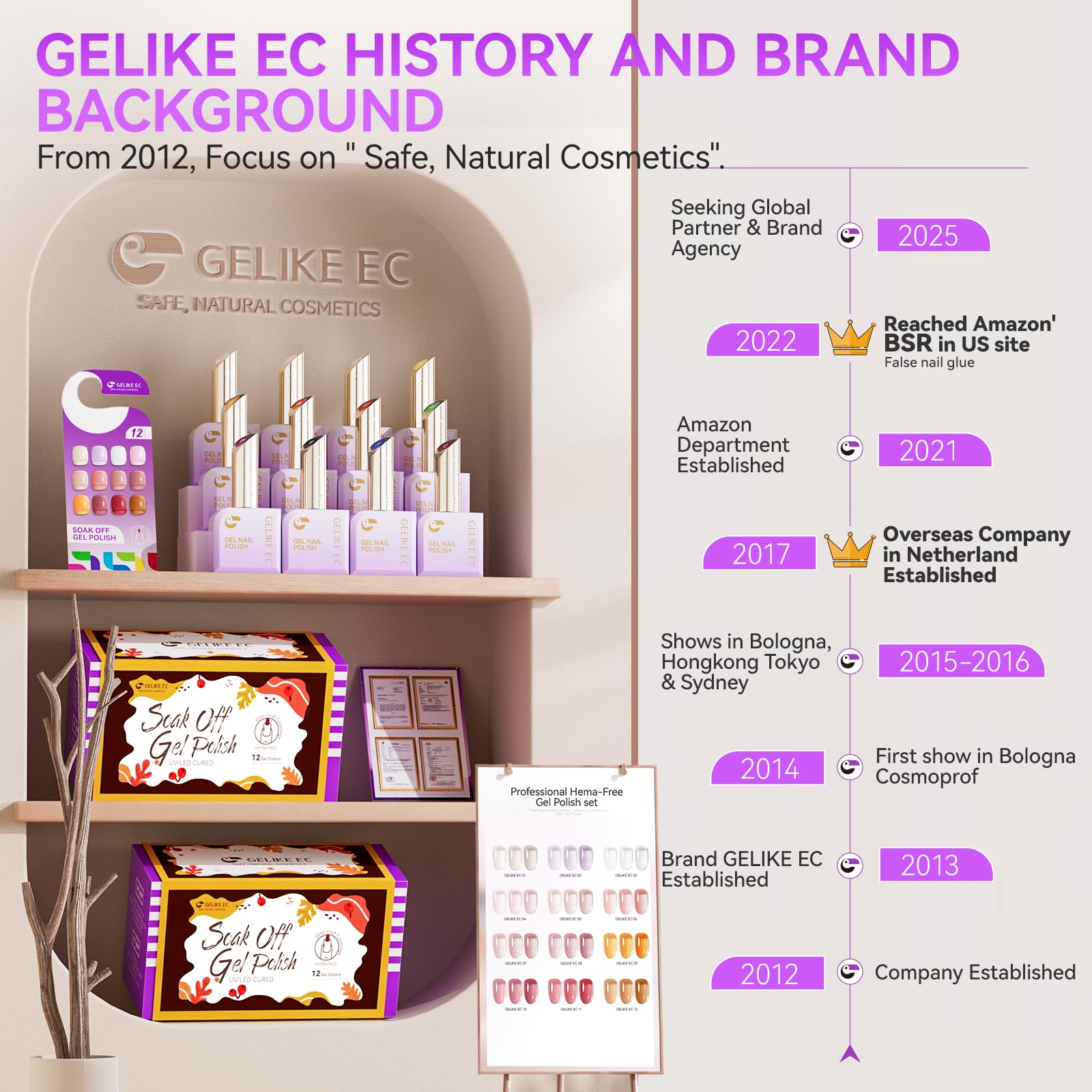 gelike ec swatches wheel demonstrates even translucency and self-leveling for professional results