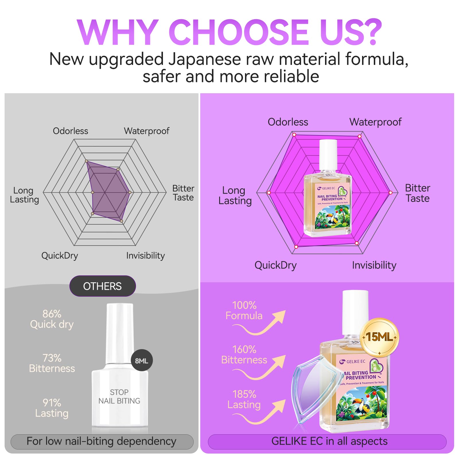 Gelike ec tiny bottle close-up emphasizes discreet, finished look