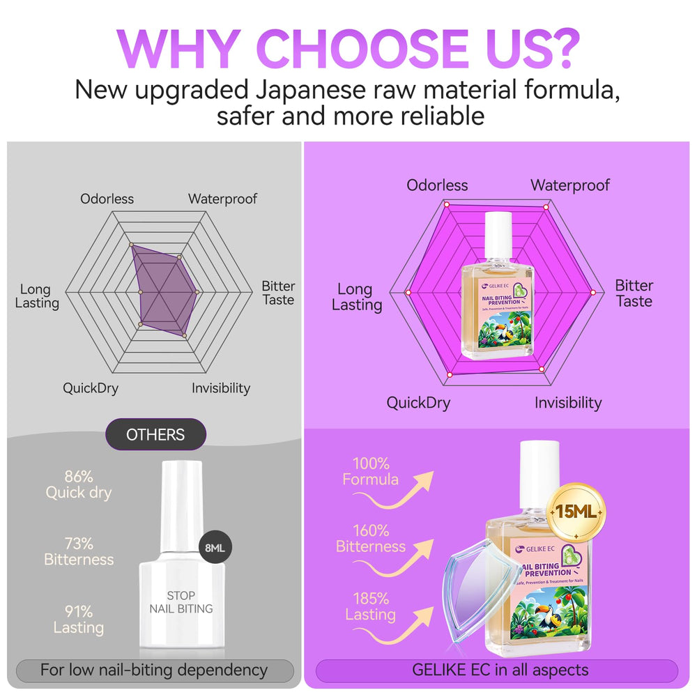 Gelike ec tiny bottle close-up emphasizes discreet, finished look
