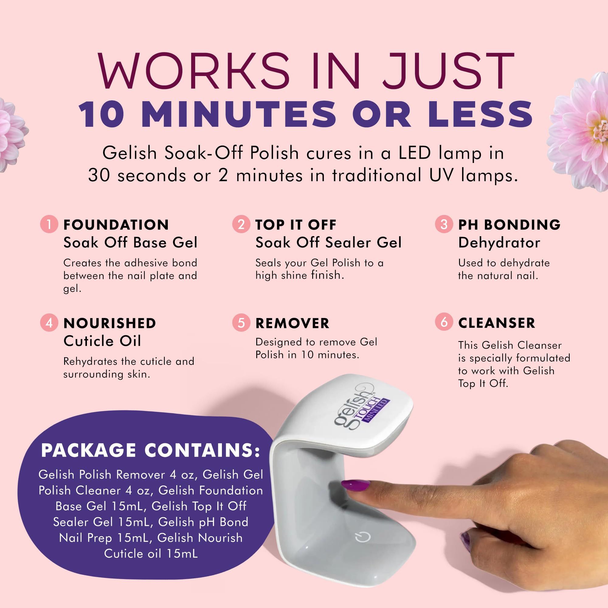 Gelish basic care kit box showcasing essential items