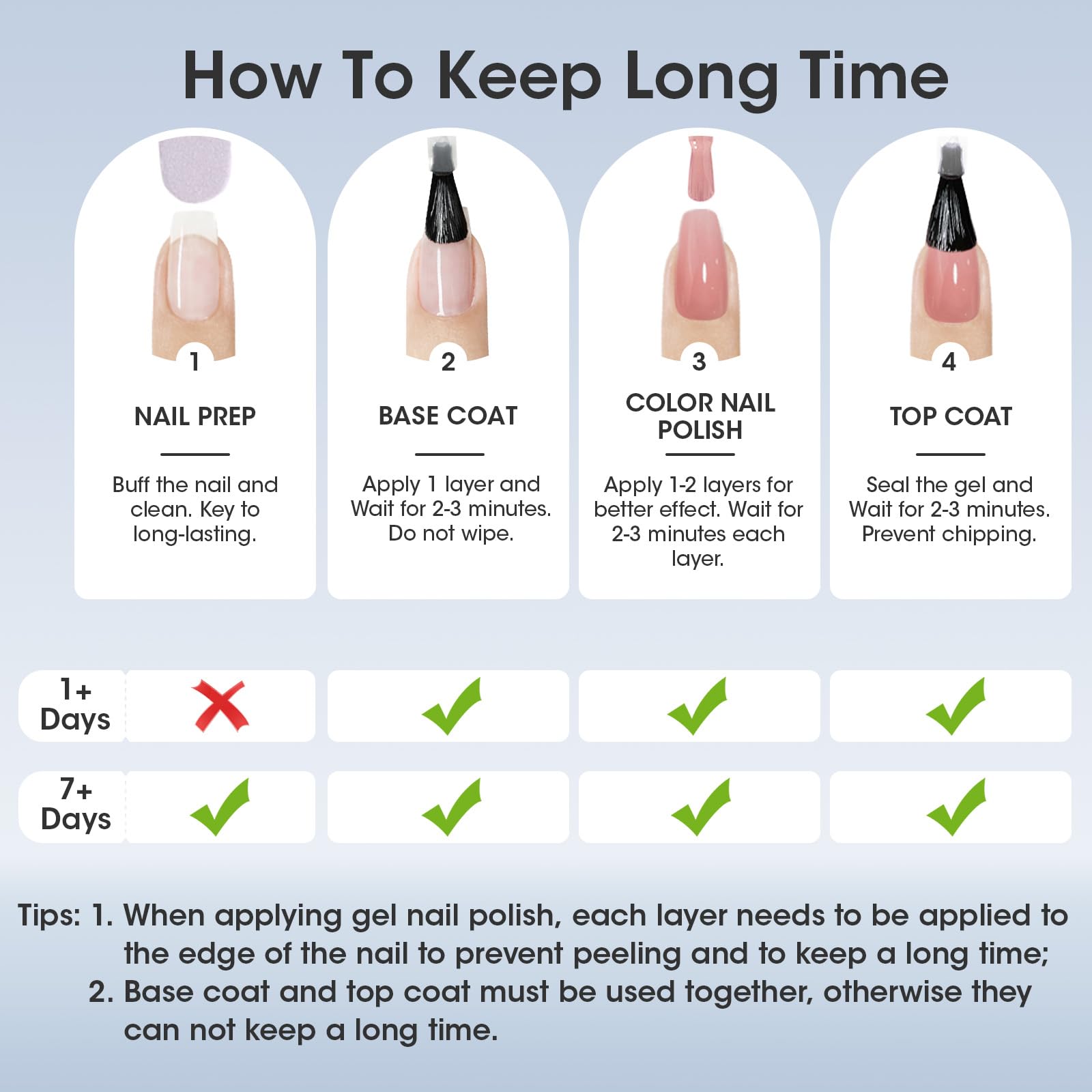 GELLEN quick-air-dry base coat minimizes drying time and mess.