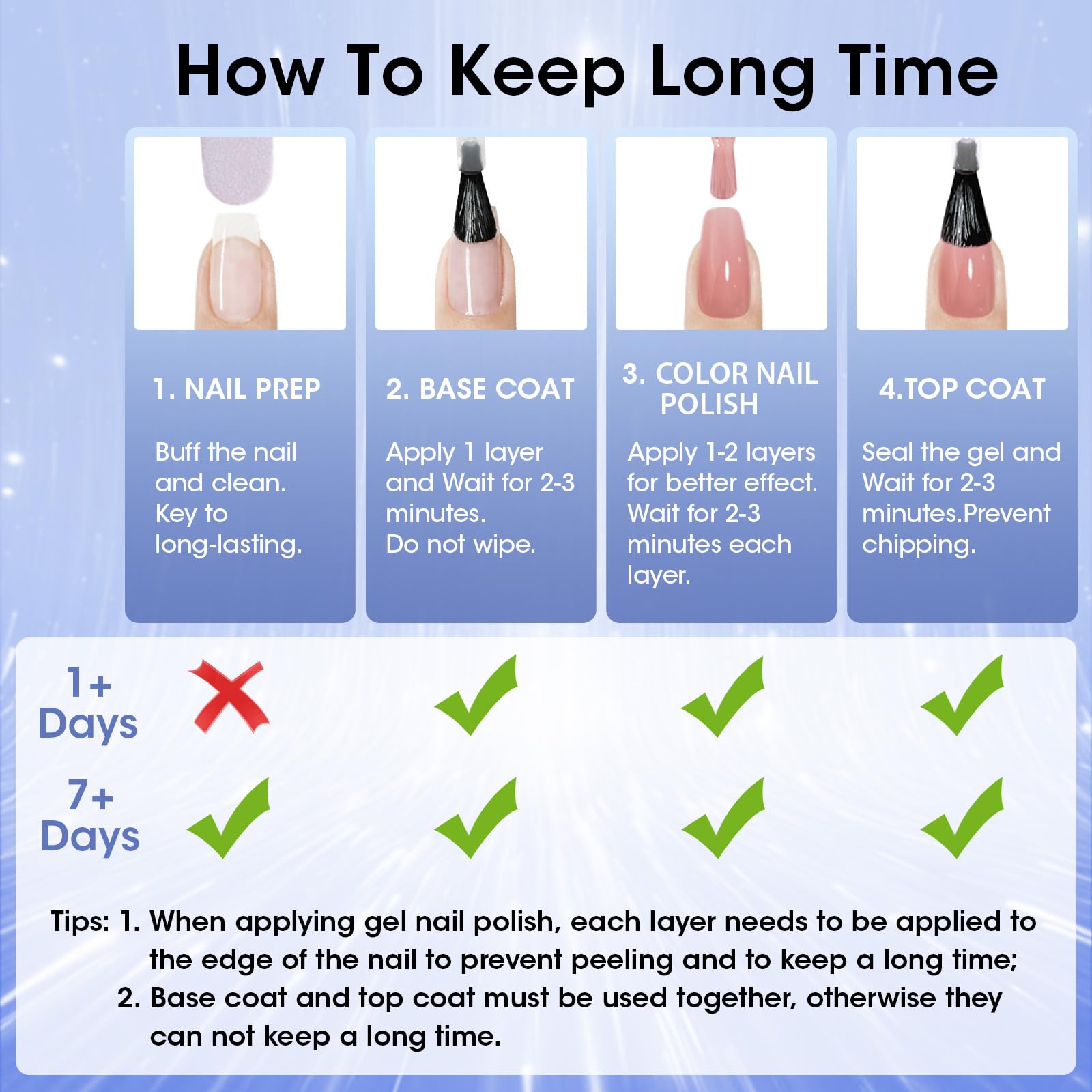 GELLEN 60-second dry top coat display, salon-grade shine at home.