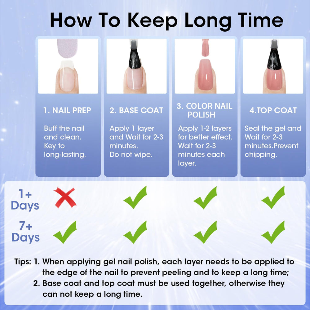 GELLEN 60-second dry top coat display, salon-grade shine at home.