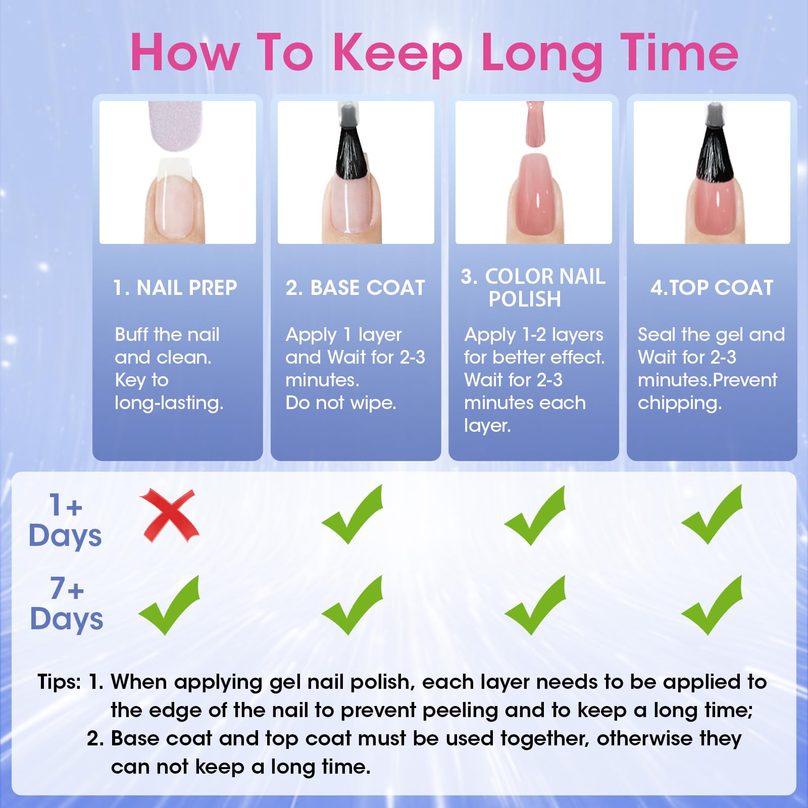 GELLEN fast-drying top coat for a quick manicure