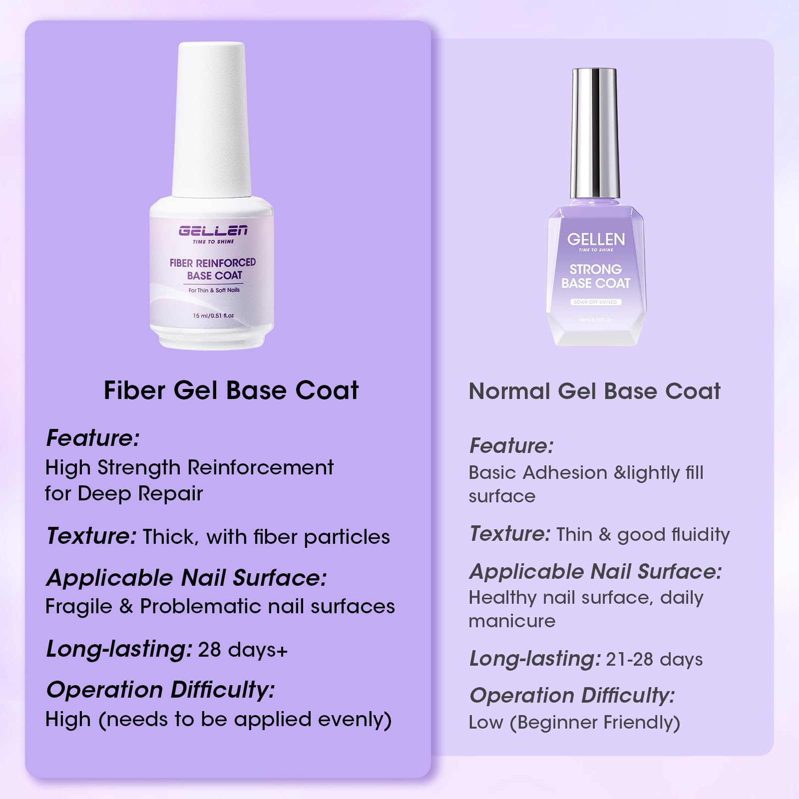 GELLEN fiber base gel application demonstrates even coverage with a smooth brush.