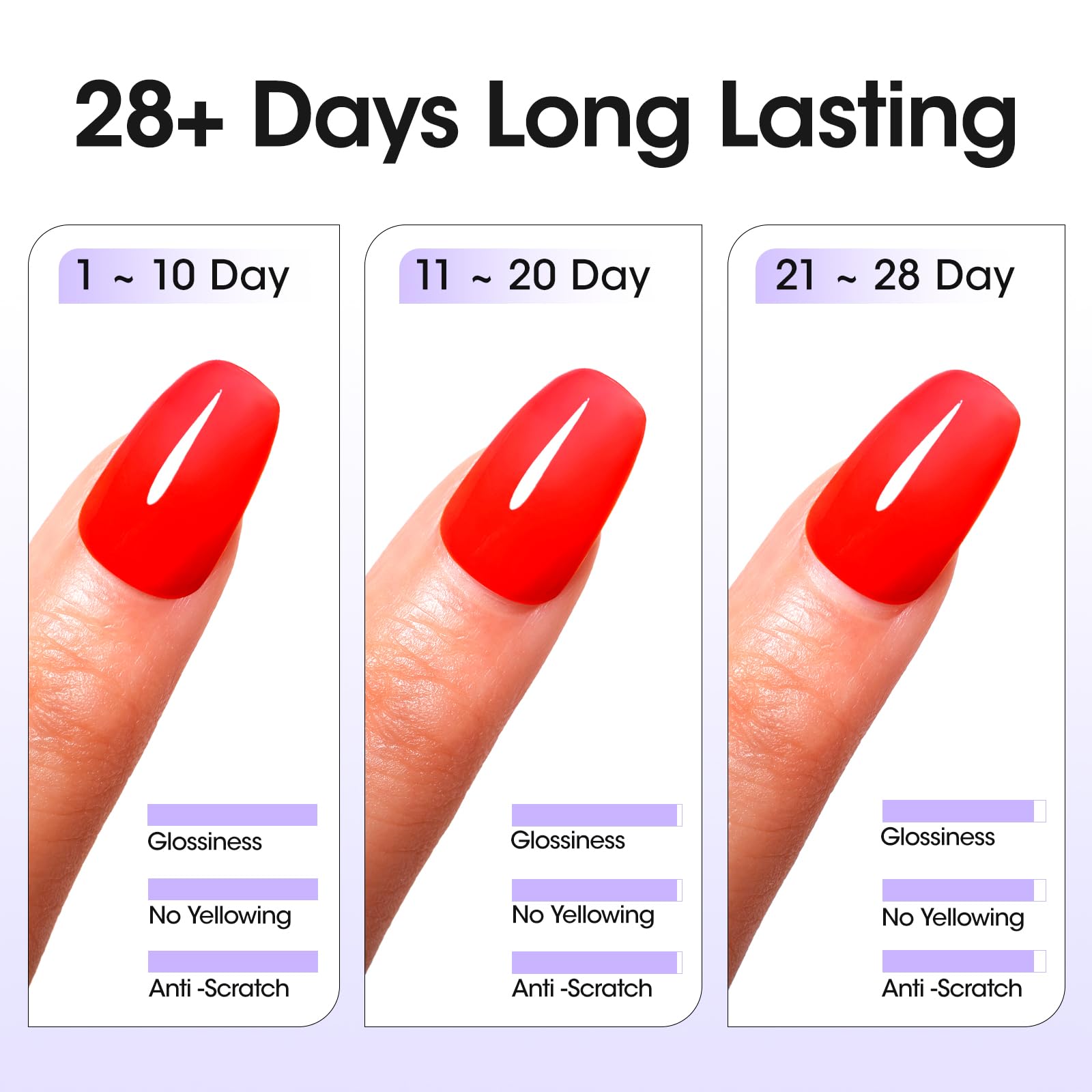 GELLEN long-wear top coat delivering durable protection and shine.