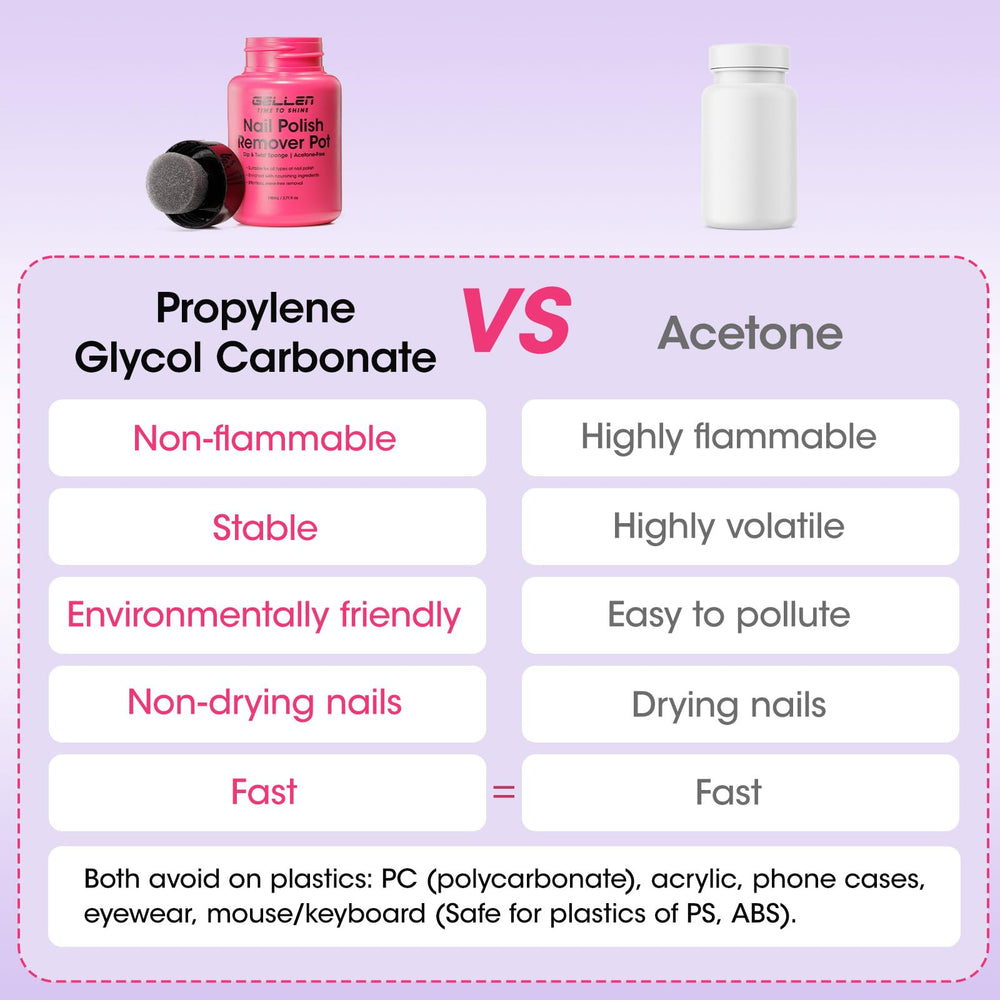 GELLEN Low odor and non-toxic formula supports regular use