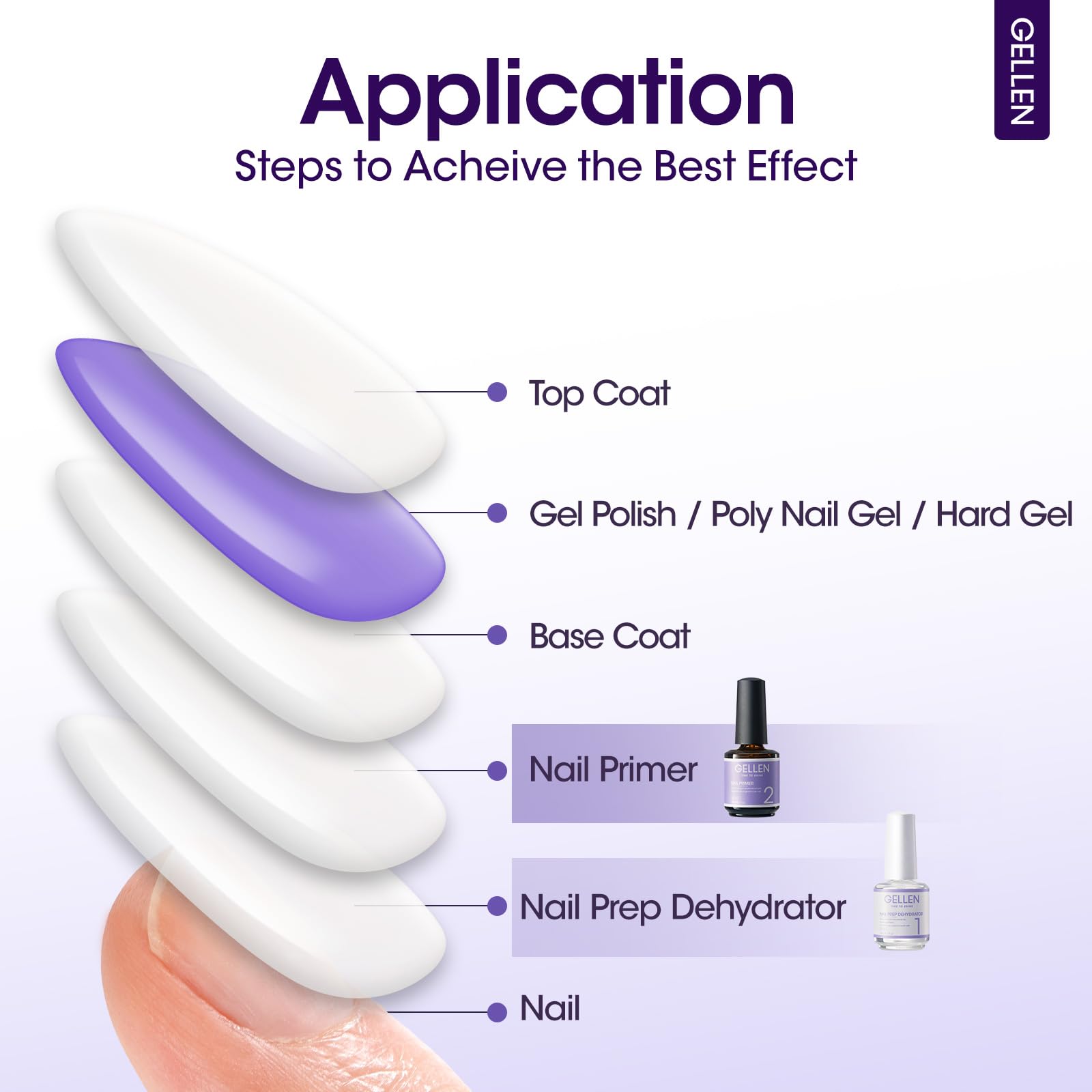 Gellen Nail care kit user experience on-desk shows quick natural-dry results.