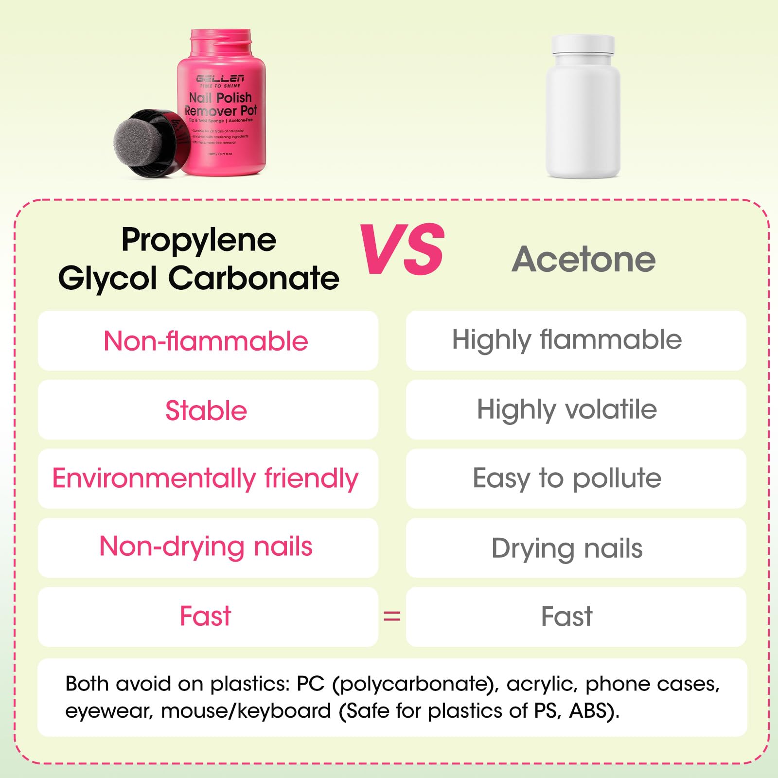 GELLEN after-use wipe demonstrates low odor and clean results